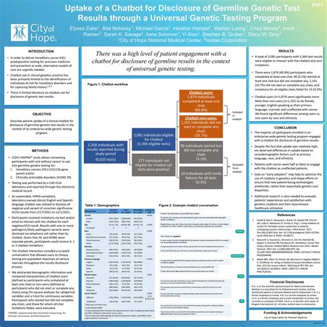 Invitae Acmg Uptake Of A Chatbot For Disclosure Of Germline