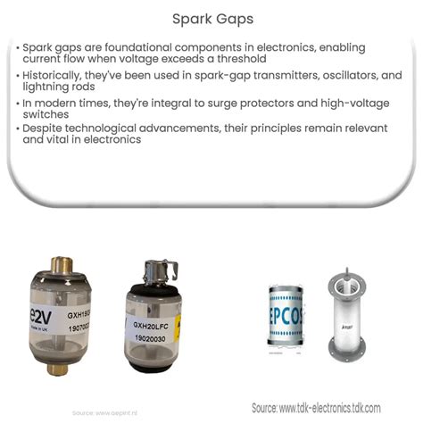 Spark Gaps How It Works Application And Advantages