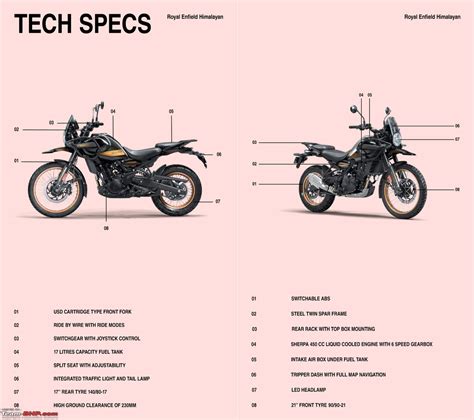 2023 Royal Enfield Himalayan 450 | Now officially revealed - Page 29 ...