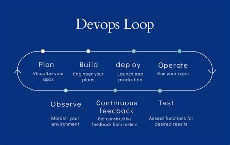 Advanced Devops Monitoring Monitor Devops Manageengine Applications Manager