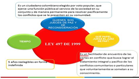 Personeria de Floridablanca » JUECES-DE-PAZ-QUIENES-SON–1-WEB