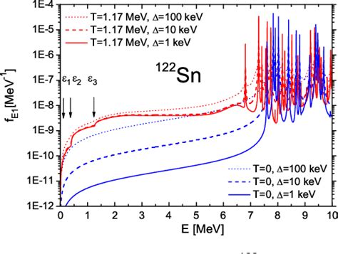 Figure 2 From Low Energy Limit Of The Radiative Dipole Strength In