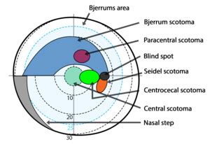 Bjerrum's area - Wikipedia