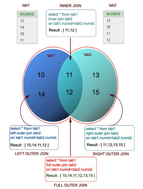 Sql Joins W3resource