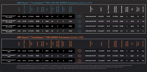 Amd Ryzen Threadripper X Review A Funky Workstation Cpu Some Will Love