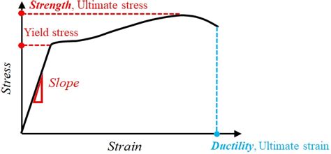 Engineering At Alberta Courses Dimensionless Quantities