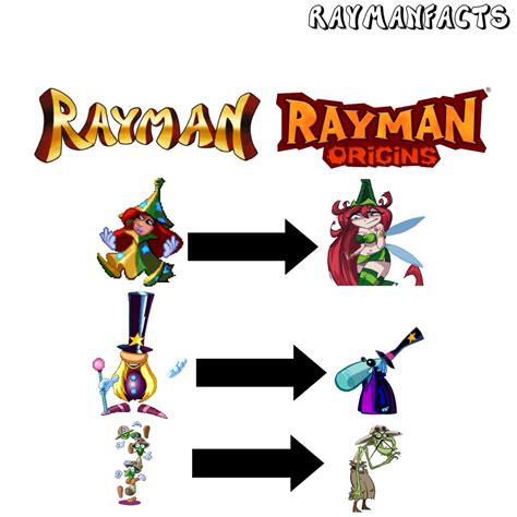 Rayman Origins Characters Names