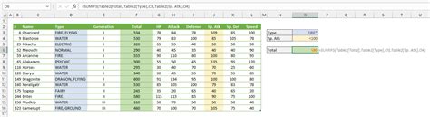 How To Use Scenario Manager In Excel