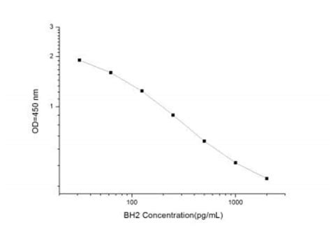 Novus Biologicals Universal Dihydrobiopterin Elisa Kit Colorimetric