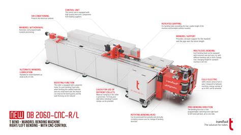 Curvaser Introduce la nueva DB 2060 CNC RL de Transfluid en España