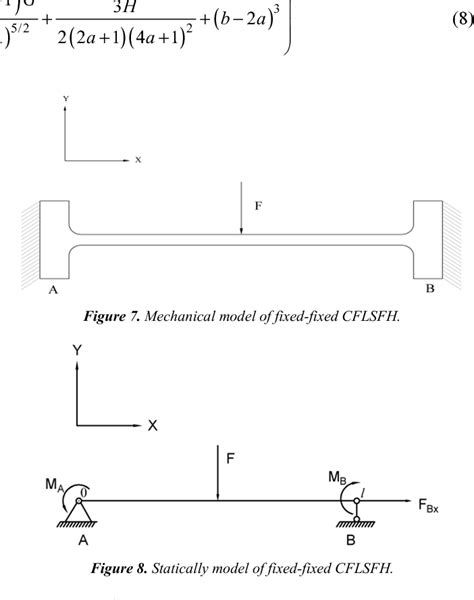 Figure From Analytical Solution Of Stiffness For A Corner Fillet Leaf