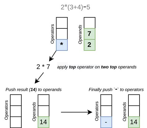 Push 5 To Operands