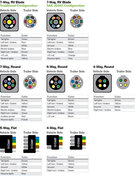 Wiring Plug Diagram A Helpful Chart And Wire Color Key Displaying - 6 ...