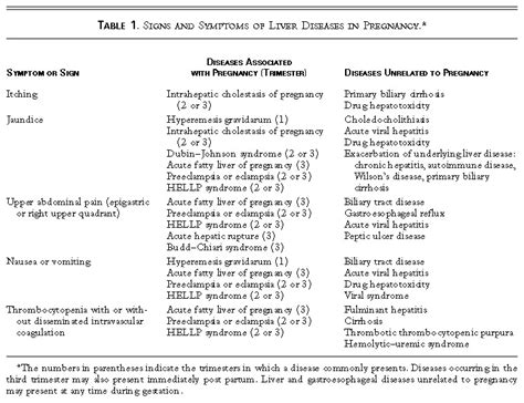 Liver Disease In Pregnancy Nejm