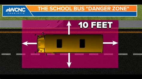 School Bus Laws in South Carolina: When to stop | wcnc.com