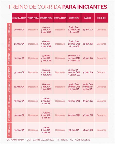 Treino De Corrida Planilha Exclusiva E Dicas Para Iniciantes Treino