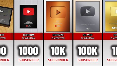 All Youtube Play Buttons Comparison Youtube