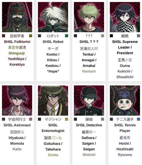 22 All Danganronpa Characters Names Pictures Anime Hd Wallpaper ...