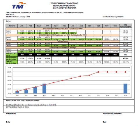 Data Analysis Report Data analysis is important to make sure the ...