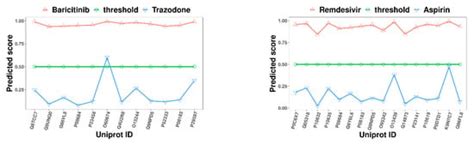 Ijms Free Full Text Ammvf Dti A Novel Model Predicting Drugtarget