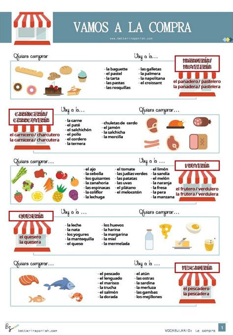 Aprende Los Alimentos En Espa Ol Y Haz La Compra Sin Equivocarte