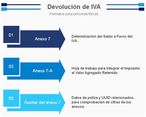 Artículo Formatos Para Devolución De Iva En Contpaqi Contabilidad