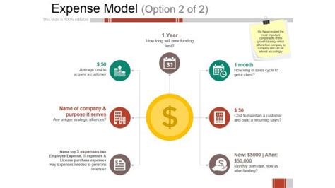 Expense Model Template Ppt Powerpoint Presentation Pictures