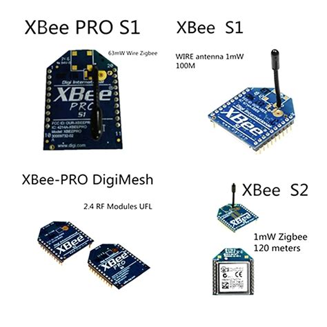 Digi XBee Module Pinout Explained Quick Reference Guide