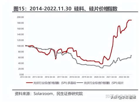 光伏石英坩埚行业深度报告：供需缺口，头部企业拉大差距的好时机 知乎