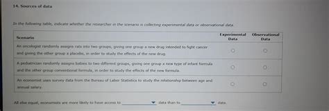 Solved Sources Of Data In The Following Table Indicate Chegg