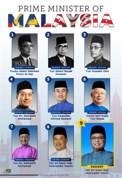 Do you know the Prime Ministers of Malaysia?