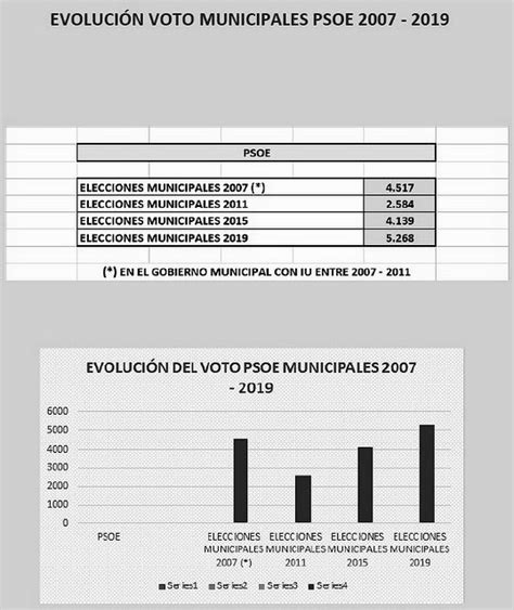 Blog de Luis Ángel Zas EL PACTO DE LA CASETA SE HIZO REALIDAD EN SAN