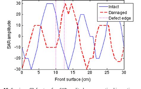 Figure From Remote Defect Detection Of Frp Bonded Concrete System