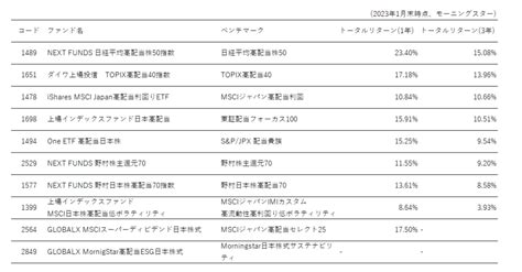 Gics業種分類の調べ方と特徴2016年と2018年の変更、癖のある業種 儲からない投資の知識