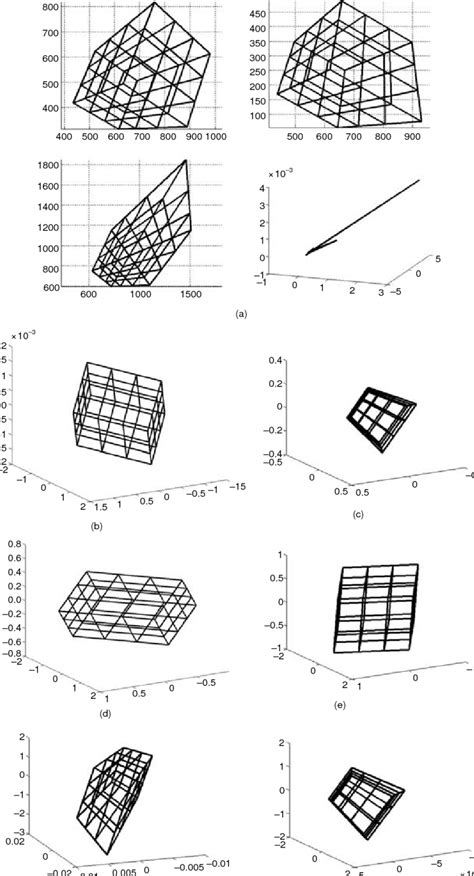 Simulated Data I Rubik A Three Input Images And The Corresponding