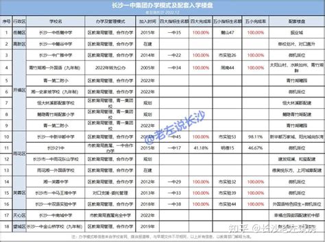 长沙市一中集团办学模式、学区房分析！ 知乎