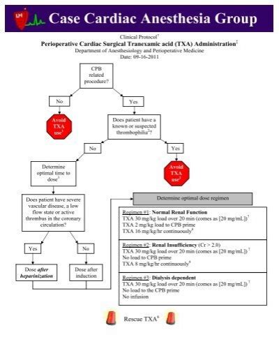 Perioperative Cardiac Surgical Tranexamic Acid TXA Casecag