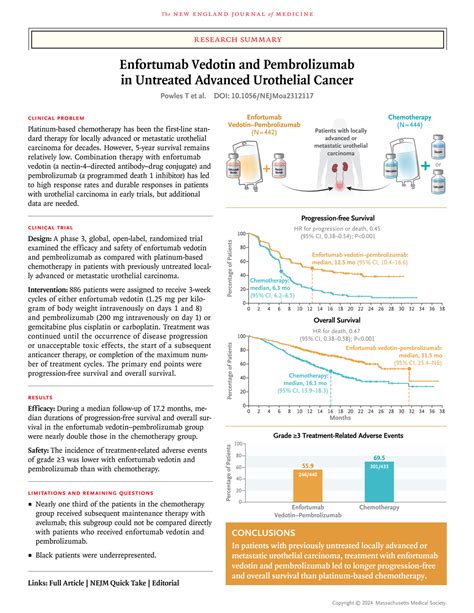 Enfortumab Vedotin And Pembrolizumab In Untreated Advanced Urothelial