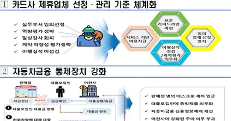 금융감독원 여전업권 내부통제 개선방안 마련