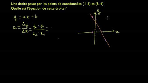 Points Dans Le Plan Et Quations De Droites