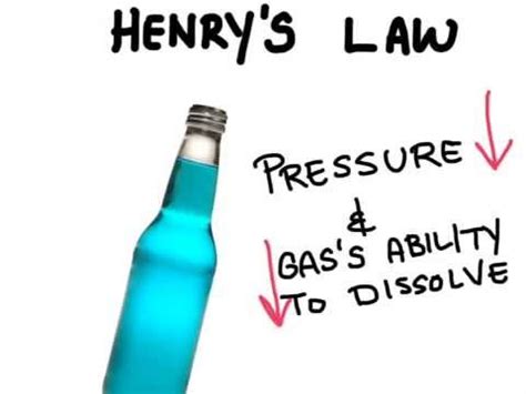 Henry S Law Of Solubility YouTube