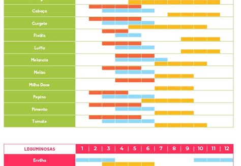 Calendario De Siembra Living Seeds Sementes Vivas Sa