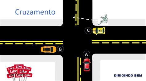 O Que É Cruzamento Trânsito - Sinal De Cruzamento É Proibido Virar à Esquerda No Sinal Vermelho