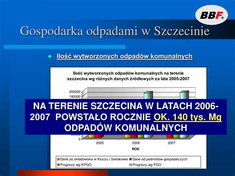 PPT Plan Gospodarki Odpadami Dla Miasta Szczecina Aktualizacja Na