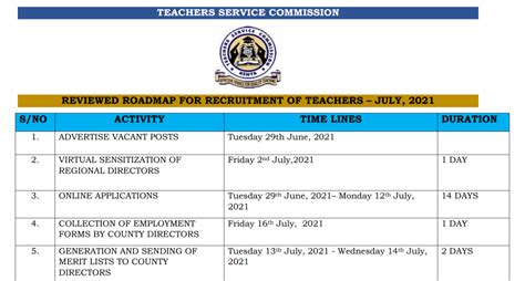 TSC Reviewed Roadmap For Recruiting Teachers July 2021 CBC Teachers