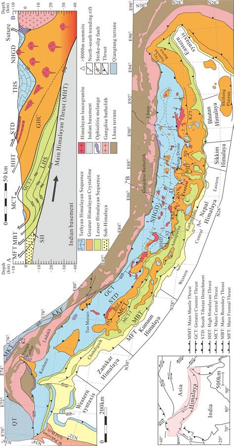 Schematic Geologic Map And Diagrammatic Cross Section Of The Himalayan Download Scientific