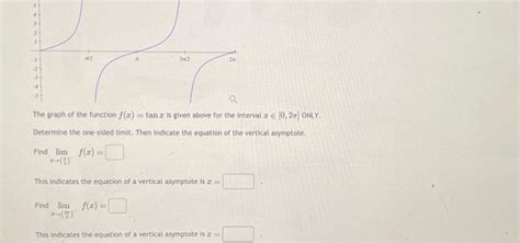 Solved The Graph Of The Function F X Tanx Is Given Above Chegg