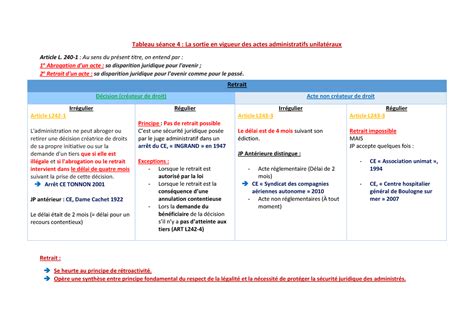 Tableau retrait et abrogation admin Tableau séance 4 La sortie en