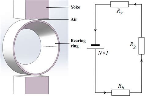 Frontiers Influence Of Curvature Radius On The Axial Crack Signal Of