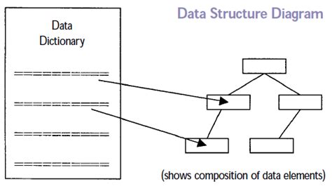 Data Structure Diagram - GlossaryGuide